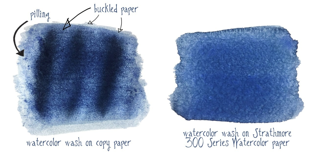 5 Common Watercolour Mistakes and How to Avoid Them